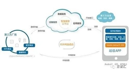 2020上海工业互联网展 数据服务驱动产业新变革
