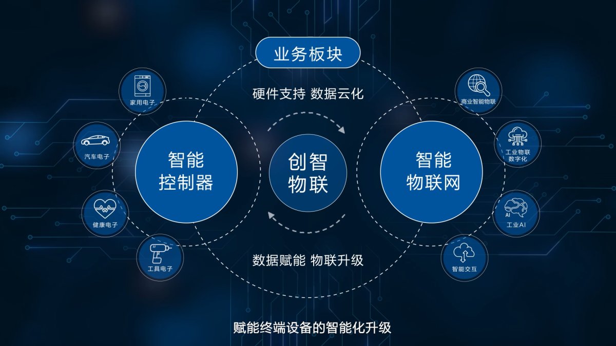 引领万物智联大时代！卡奥斯创智物联构建AIoT行业新生态