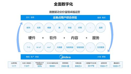 2020数字新基建浪潮中的标杆力量 美云智数荣获“数字化转型最具影响力企业”与“工业互联网数据服务”殊荣