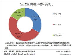 从CIO的新定义看企业互联网化与工业互联网数据服务的融合