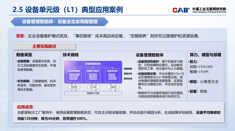 互联网研究院发布 《人工智能赋能新型工业化实施路径》