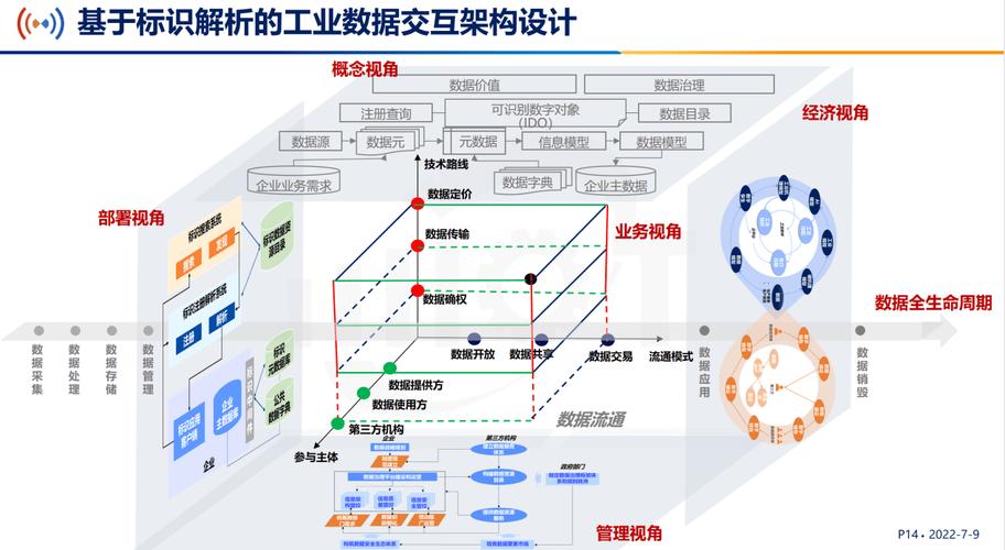 中国信通院刘阳:基于标识解析的工业数据交互架构创新探索