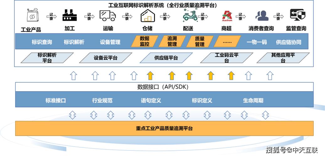 工业互联网标识解析体系:赋能工业产品质量安全追溯