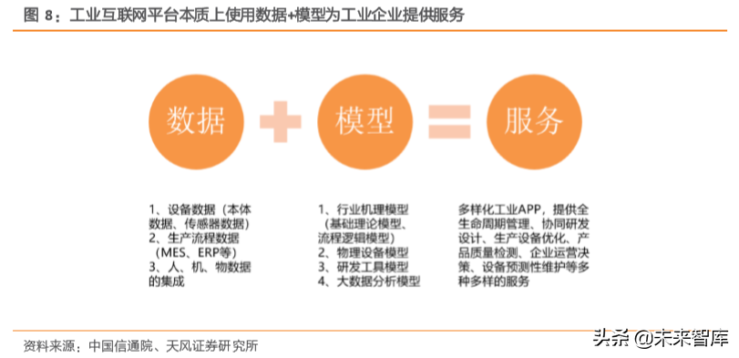 工业互联网综合报告:打造精准数据体系,赋能中国制造