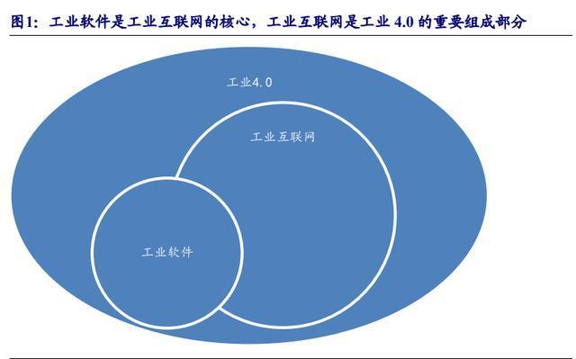 工业软件行业深度报告:四重驱动力加速行业腾飞