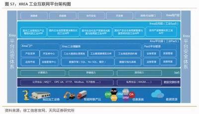 工业互联网联合报告:赋能中国制造